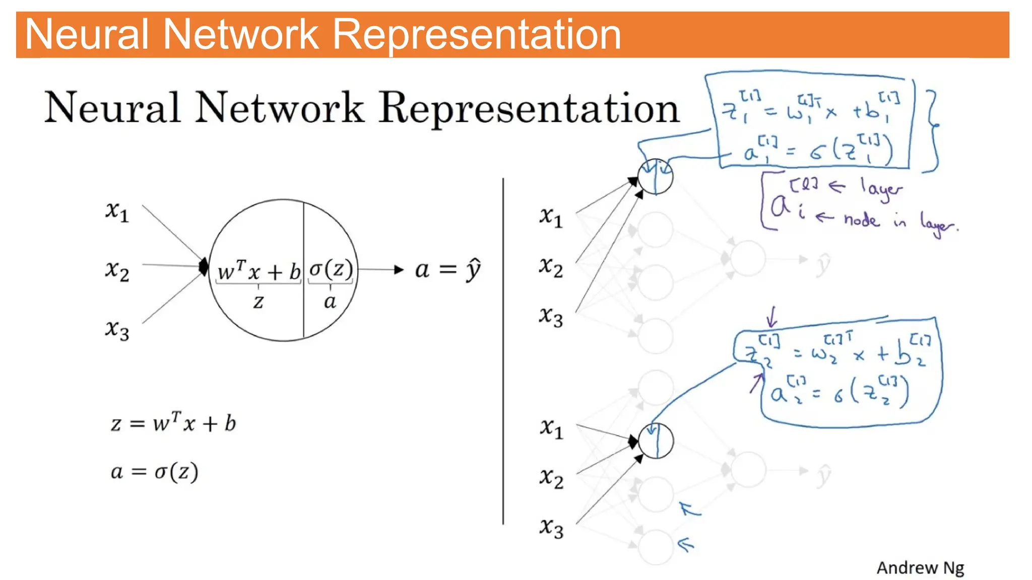Neural Network Representation
 