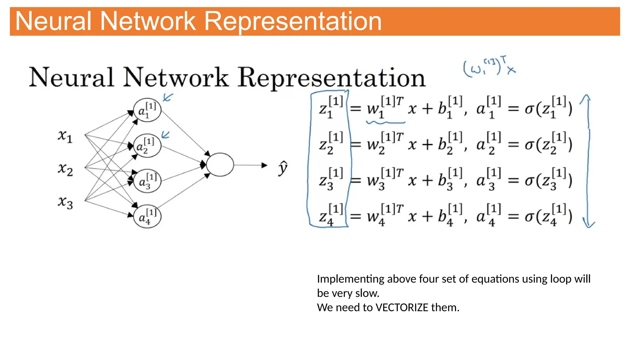Neural Network Representation
Implementing above four set of equations using loop will
be very slow.
We need to VECTORIZE them.
 