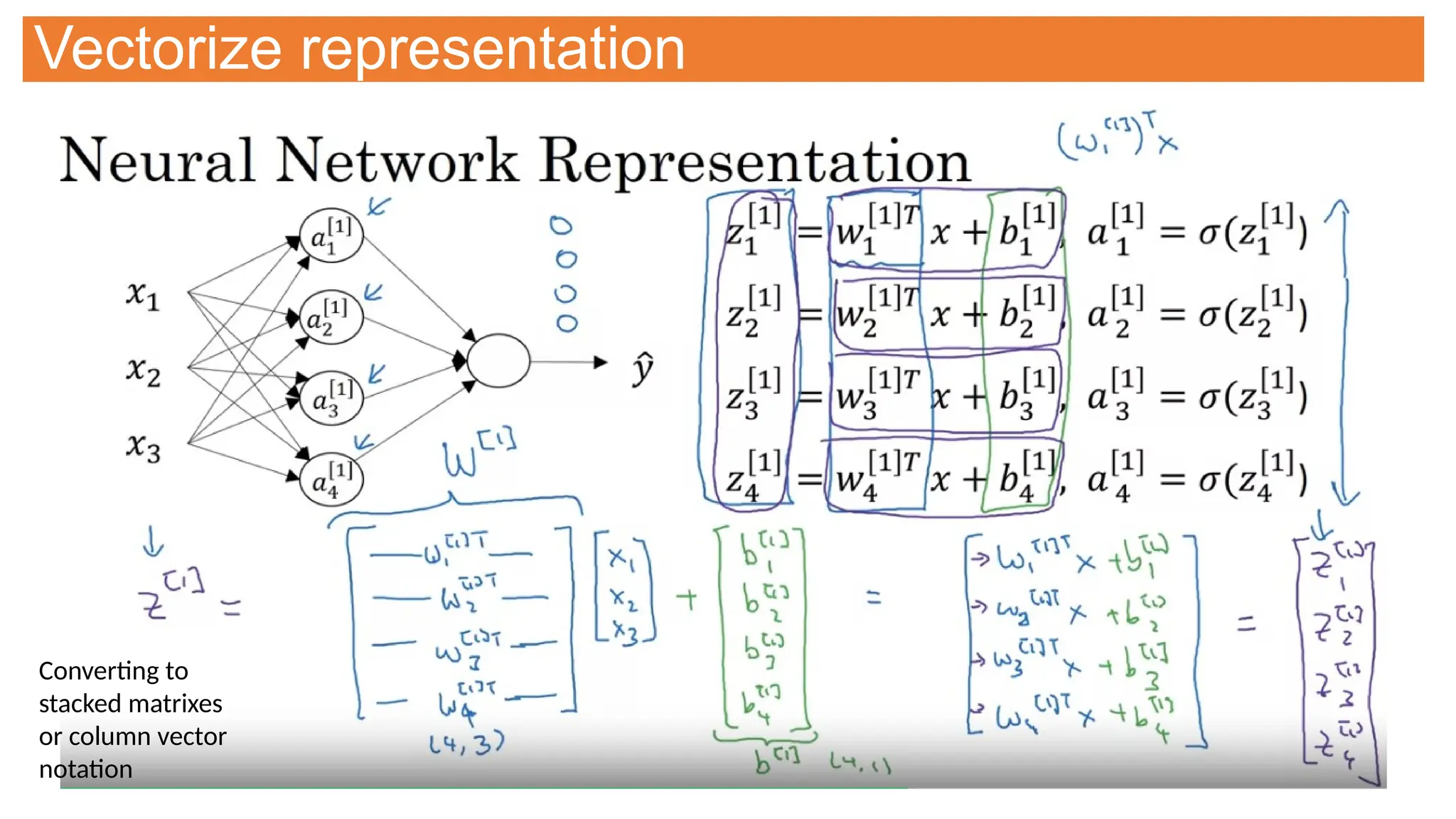 Vectorize representation
Converting to
stacked matrixes
or column vector
notation
 