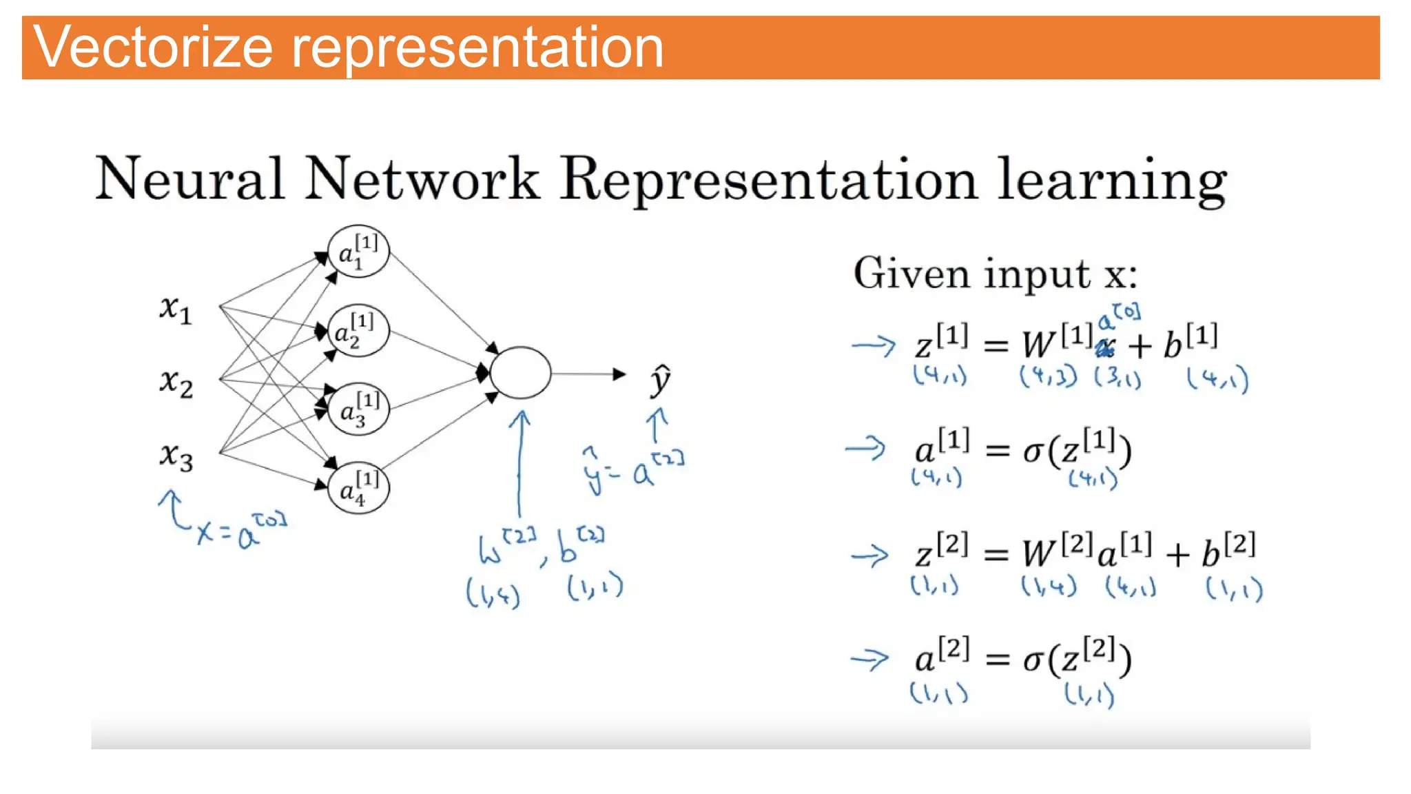 Vectorize representation
 