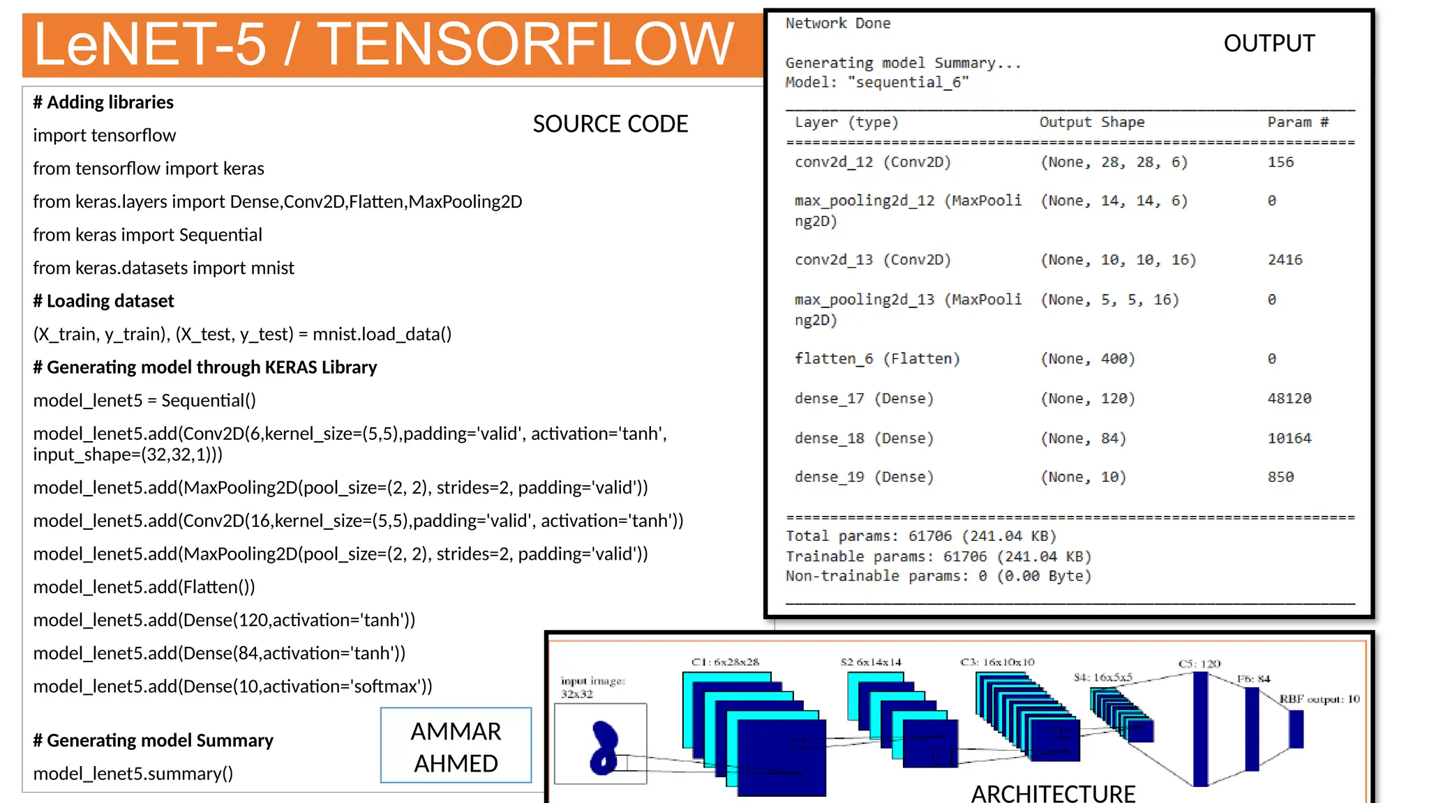 LeNET-5 / TENSORFLOW
# Adding libraries
import tensorflow
from tensorflow import keras
from keras.layers import Dense,Conv2D,Flatten,MaxPooling2D
from keras import Sequential
from keras.datasets import mnist
# Loading dataset
(X_train, y_train), (X_test, y_test) = mnist.load_data()
# Generating model through KERAS Library
model_lenet5 = Sequential()
model_lenet5.add(Conv2D(6,kernel_size=(5,5),padding='valid', activation='tanh',
input_shape=(32,32,1)))
model_lenet5.add(MaxPooling2D(pool_size=(2, 2), strides=2, padding='valid'))
model_lenet5.add(Conv2D(16,kernel_size=(5,5),padding='valid', activation='tanh'))
model_lenet5.add(MaxPooling2D(pool_size=(2, 2), strides=2, padding='valid'))
model_lenet5.add(Flatten())
model_lenet5.add(Dense(120,activation='tanh'))
model_lenet5.add(Dense(84,activation='tanh'))
model_lenet5.add(Dense(10,activation='softmax'))
# Generating model Summary
model_lenet5.summary()
OUTPUT
ARCHITECTURE
SOURCE CODE
AMMAR
AHMED
 