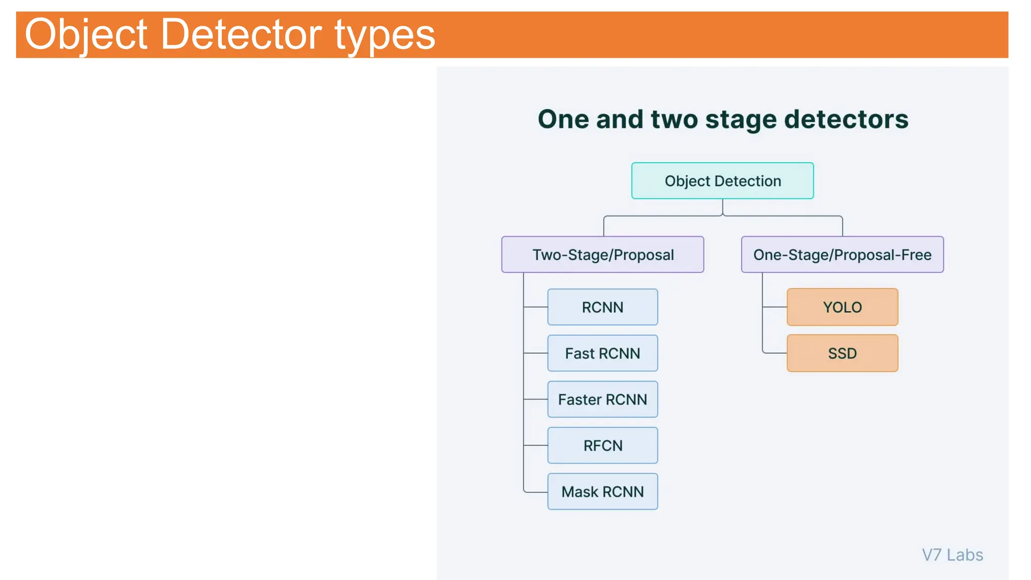 Object Detector types
 