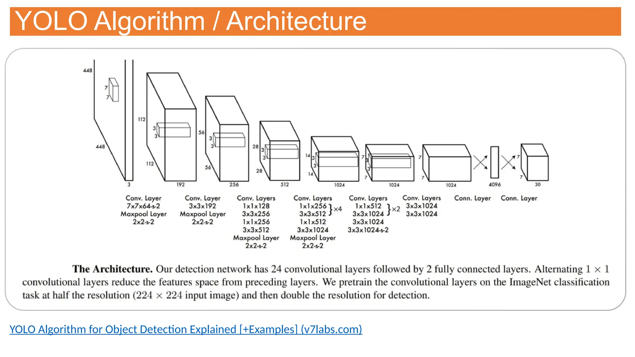 YOLO Algorithm / Architecture
YOLO Algorithm for Object Detection Explained [+Examples] (v7labs.com)
 