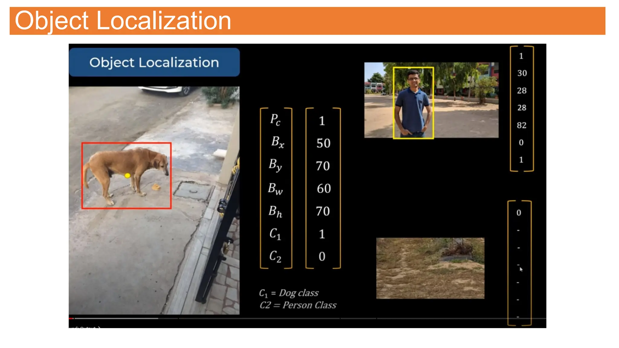 Object Localization
 