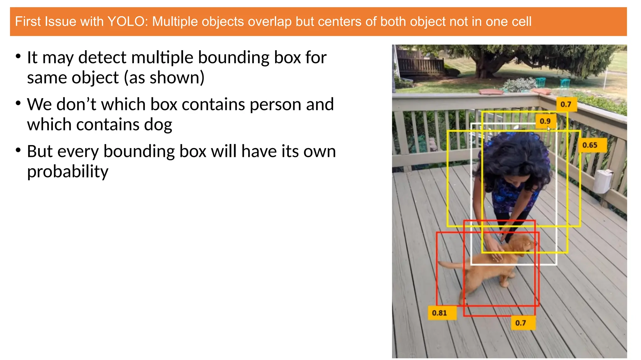 First Issue with YOLO: Multiple objects overlap but centers of both object not in one cell
• It may detect multiple bounding box for
same object (as shown)
• We don’t which box contains person and
which contains dog
• But every bounding box will have its own
probability
 