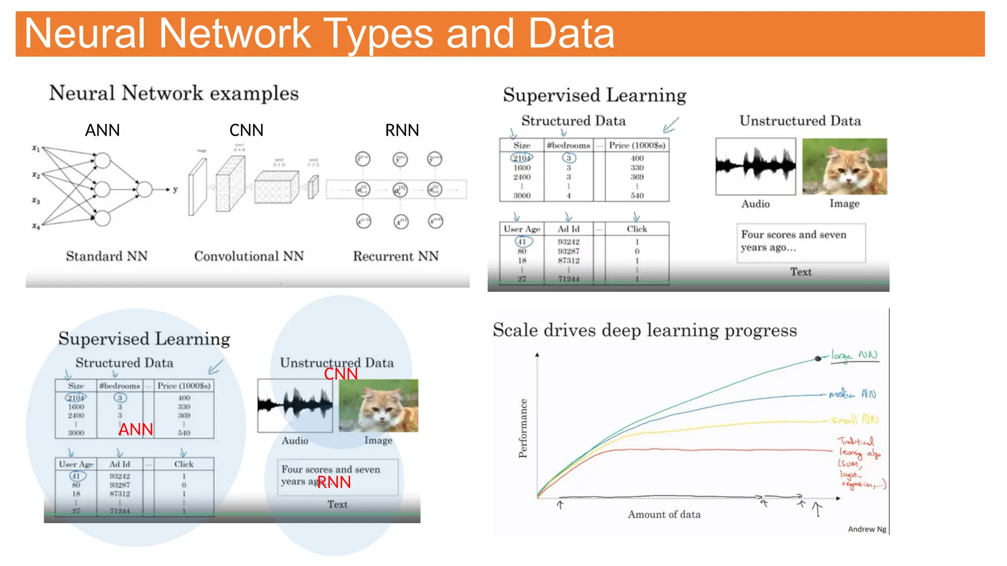 Neural Network Types and Data
RNN
CNN
ANN
ANN
RNN
CNN
 
