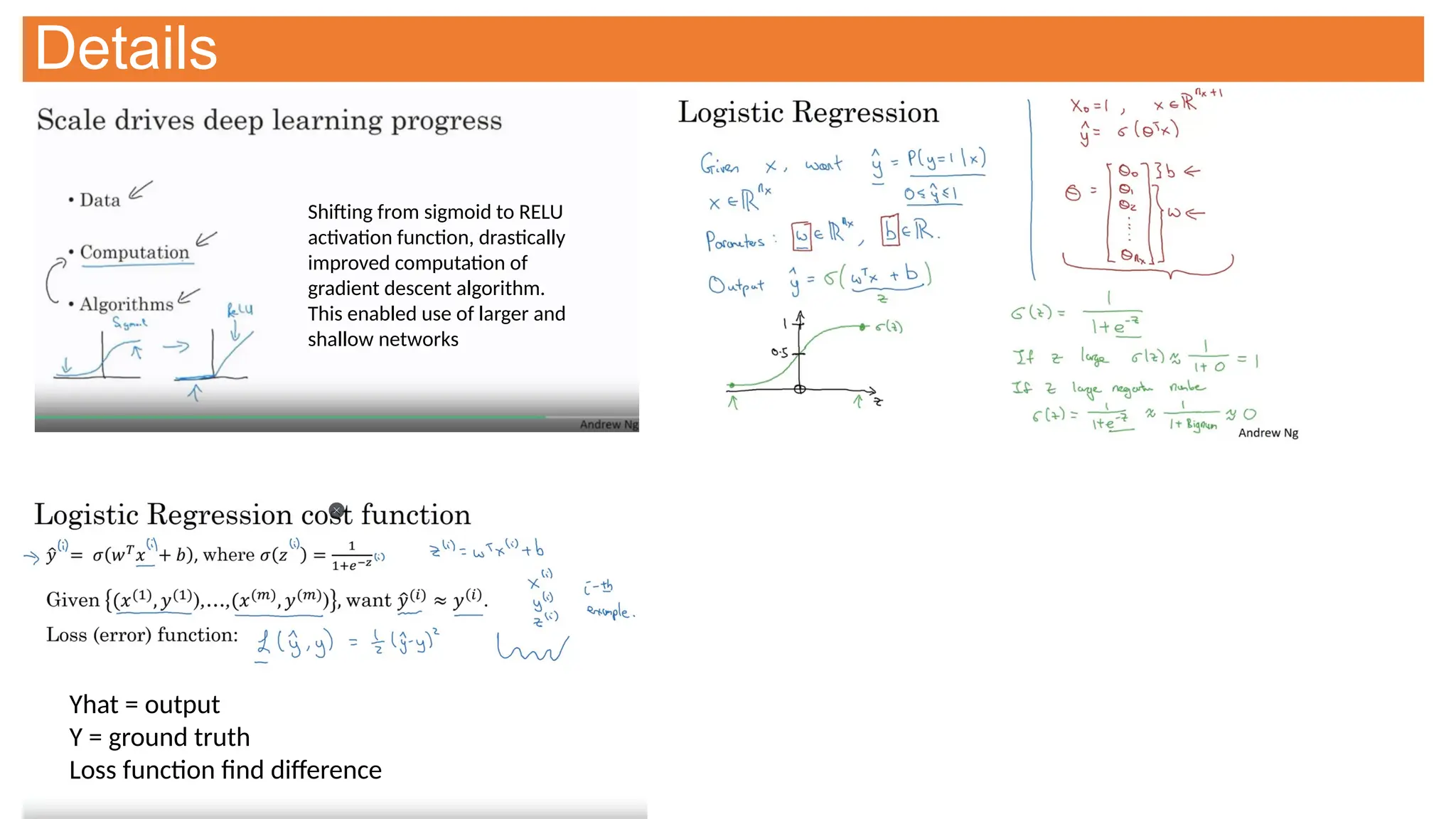 Details
Shifting from sigmoid to RELU
activation function, drastically
improved computation of
gradient descent algorithm.
This enabled use of larger and
shallow networks
Yhat = output
Y = ground truth
Loss function find difference
 