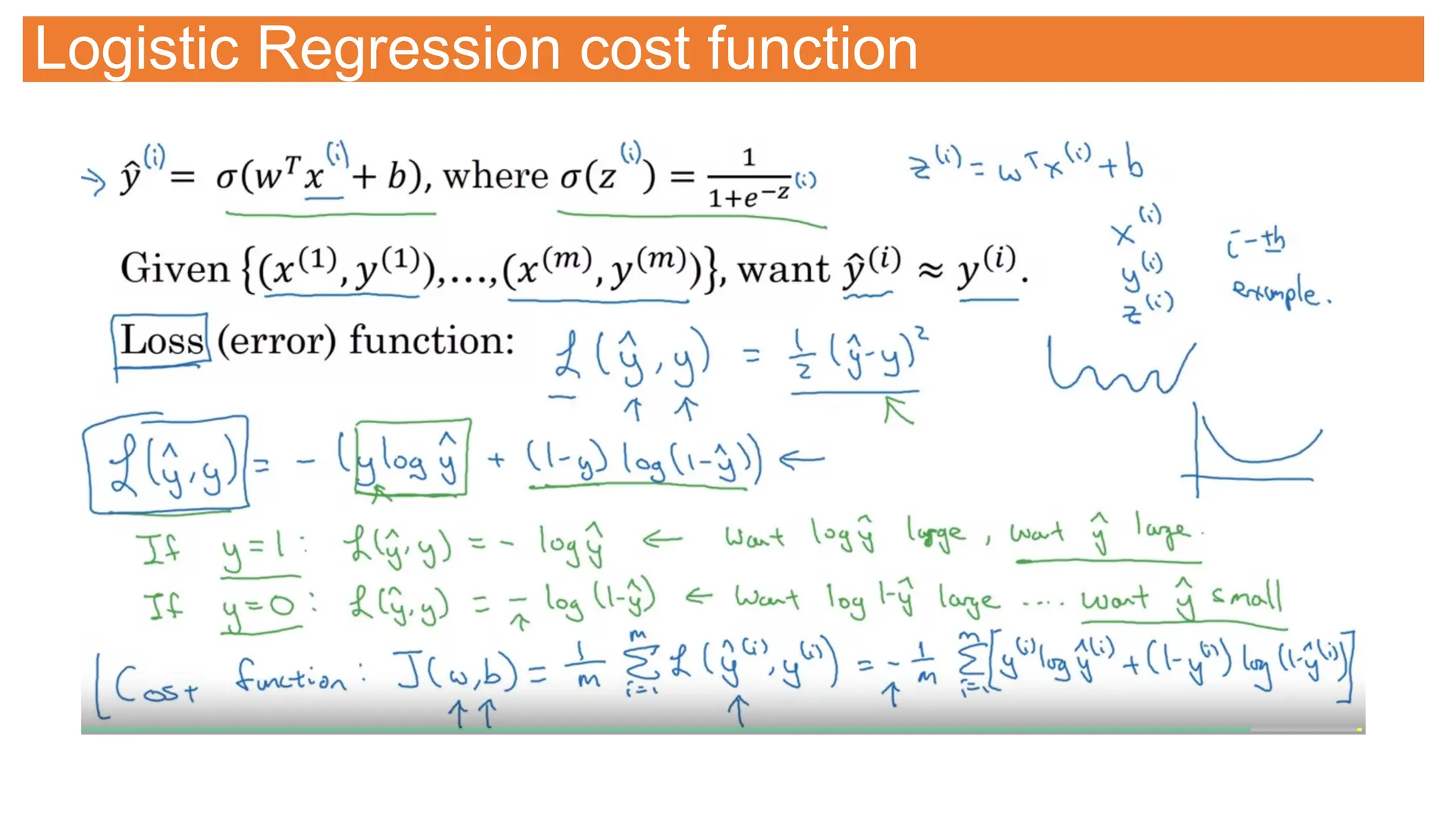 Logistic Regression cost function
 