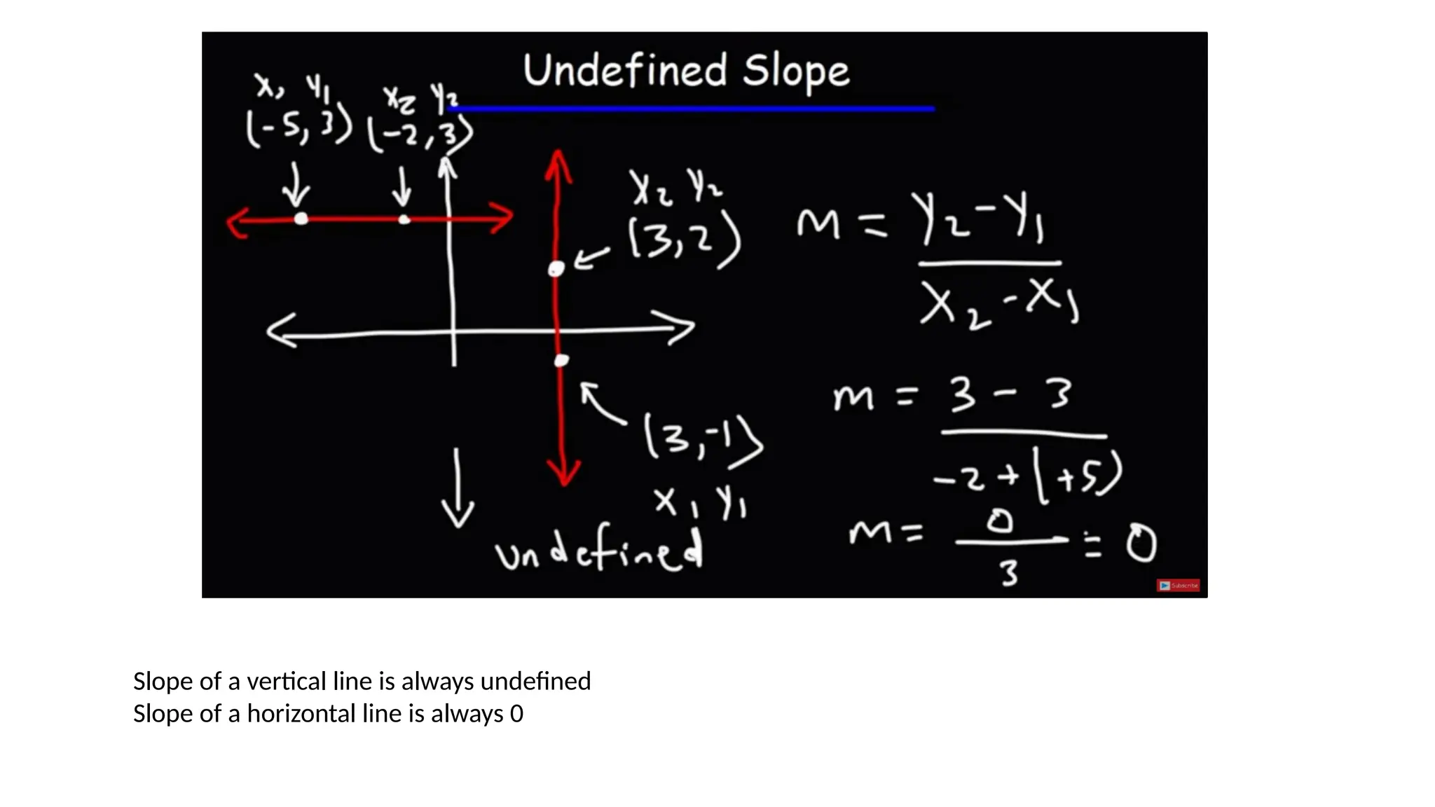 Slope of a vertical line is always undefined
Slope of a horizontal line is always 0
 
