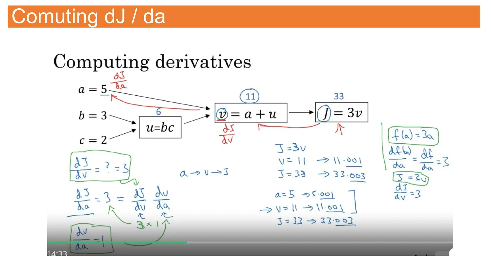 Comuting dJ / da
 