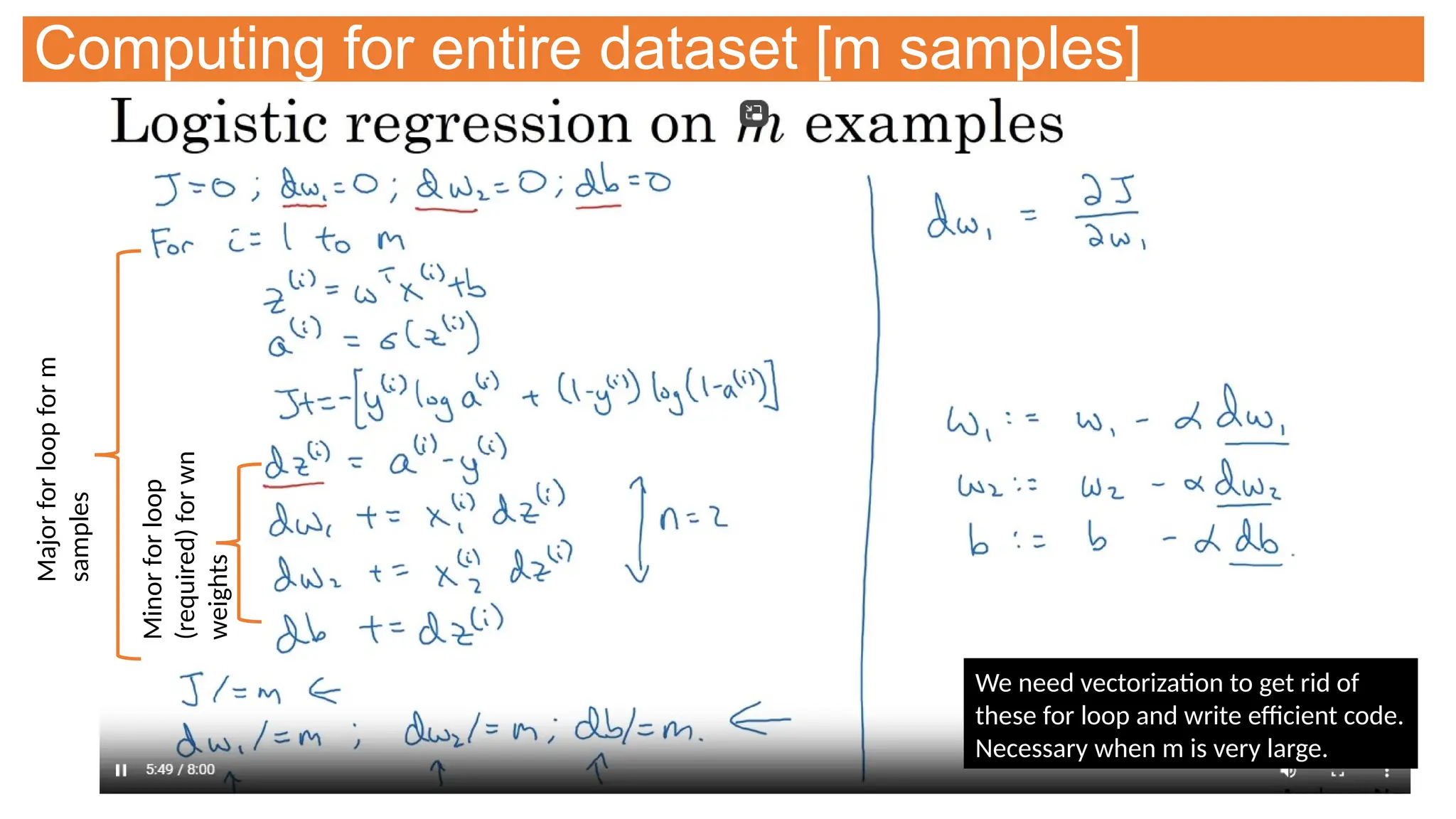 Computing for entire dataset [m samples]
Major
for
loop
for
m
samples
Minor
for
loop
(required)
for
wn
weights
We need vectorization to get rid of
these for loop and write efficient code.
Necessary when m is very large.
 