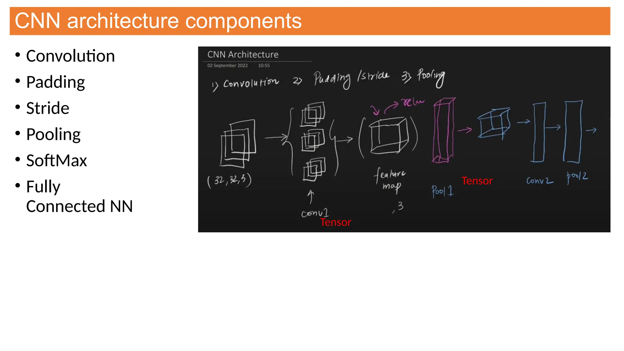 CNN architecture components
• Convolution
• Padding
• Stride
• Pooling
• SoftMax
• Fully
Connected NN
Tensor
Tensor
 