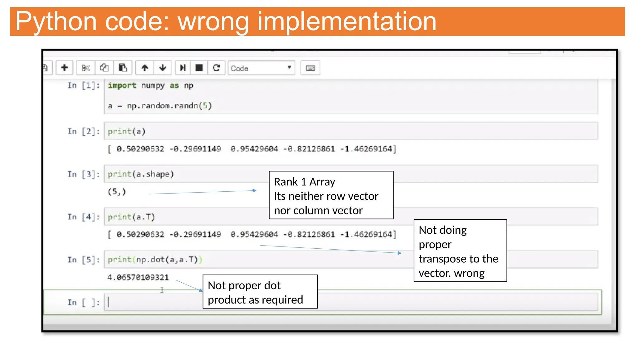 Python code: wrong implementation
Rank 1 Array
Its neither row vector
nor column vector
Not doing
proper
transpose to the
vector. wrong
Not proper dot
product as required
 