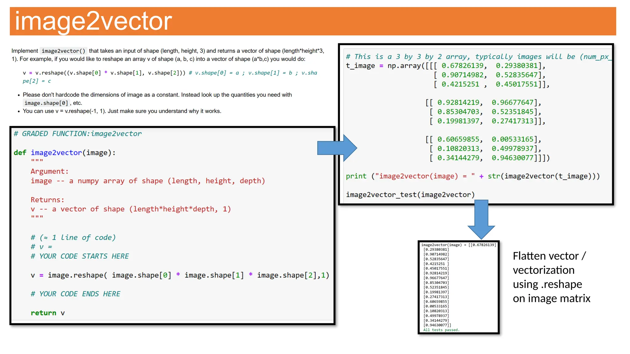 image2vector
Flatten vector /
vectorization
using .reshape
on image matrix
 