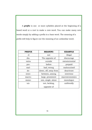 A prefix is one or more syllables placed at the beginning of a
based word or a root to make a new word. You can make many new
words simply by adding a prefix to a base word. The meaning of a
prefix will help to figure out the meaning of an unfamiliar word.
PREFIX MEANING EXAMPLE
-il not illegal
dis- The opposite of discourage
extra outside extraterrestial
pre- before prepaid
mal- bad, wrong malnourised
de- down, off, away from deactivate
inter- between, among intervene
macro- large, prominent macroeconomics
mono- one, single, alone monologue
un- not, lacking,
opposite of
unfriendly
15
 