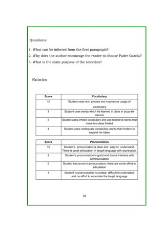 Questions:
1. What can be inferred from the first paragraph?
2. Why does the author encourage the reader to choose Padre Garcia?
3. What is the main purpose of the selection?
Rubrics
28
Score Vocabulary
10 Student uses rich, precise and impressive usage of
vocabulary
8 Student uses words which he learned in class in accurate
manner
6 Student uses limited vocabulary and use repetitive words that
make his ideas limited
4 Student uses inadequate vocabulary words that hinders to
expand his ideas
Score Pronunciation
10 Student’s pronunciation is clear and easy to understand.
There is great articulation in target language with expression.
8 Student’s pronunciation is good and do not interfere with
communication
6 Student has errors in pronunciation, there are some effort in
articulation
4 Student ‘s pronunciation is unclear, difficult to understand
and no effort to enunciate the target language
 