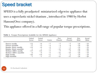 Recent advances inSelf ligating brackets | PDF