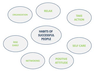 RELAX
ORGANIZATION
TAKE
ACTION
RISE
EARLY SELF CARE
NETWOKING
POSITIVE
ATTITUDE
 