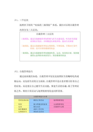 ∮1、三个层次

  按照世卫组织“疾病的三级预防”体系，我们可以将自我管理

  内容分为三大层次：
             自我管理三大层次

   三级预防：通过自我健康管理如积极与医生沟通交流，听从医生的建
        议预防并发症，并积极进行康复训练，提高生活质量

   二级预防：通过自我健康管理如定期体检，早期发现，早期治疗某些
        疾病，也可以保持健康的状态

   一级预防：通过自我健康管理如健康饮食、运动、疫苗的注射，保持健
        康的心态预防疾病的发生，保持健康的状态




∮2、自我管理技巧

  通过前面我们知道，自我管理不仅仅是按照医生的嘱咐吃药或

做运动，还包括生活的方方面面。自我管理不是让患者整天盯着自己

的症状，而是要让自己健全生活功能，恢复生活的乐趣。除了管理症

状之外，维持日常活动与处理情绪变化也同样重要。

            自我管理技巧分类

  管理身体症状    维持正常活动     处理情绪变化

  饮食        做力所能及的家务   记录情绪变化
  运动        朋友交往       自我调节心情
  按医嘱服药     承担工作任务
  定期看医生     参加社会活动
 