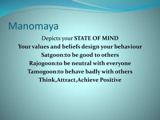 Manomaya
Depicts your STATE OF MIND
Your values and beliefs design your behaviour
Satgoon:to be good to others
Rajogoon:to be neutral with everyone
Tamogoon:to behave badly with others
Think,Attract,Achieve Positive
 