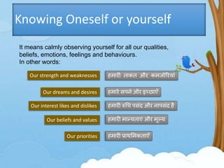 Knowing Oneself or yourself
It means calmly observing yourself for all our qualities,
beliefs, emotions, feelings and behaviours.
In other words:
Our strength and weaknesses
Our dreams and desires
Our interest likes and dislikes
Our beliefs and values
Our priorities
हमारे सपने और इच्छाएँ
हमारी रुधच पसंद और नापसंद है
हमारी मान्यताएं और मूल्य
हमारी प्रािभमकताएँ
हमारी ताकत और कमिोररयां
 