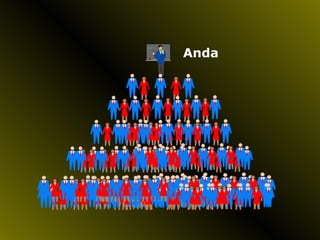 Anda 