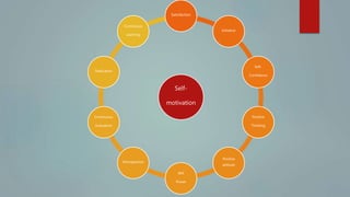 Self motivation | PPTX