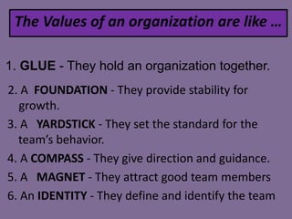 The Values of an organization are like …
1. GLUE - They hold an organization together.
2. A FOUNDATION - They provide stability for
growth.
3. A YARDSTICK - They set the standard for the
team’s behavior.
4. A COMPASS - They give direction and guidance.
5. A MAGNET - They attract good team members
6. An IDENTITY - They define and identify the team

 