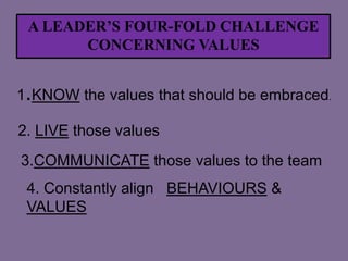 A LEADER’S FOUR-FOLD CHALLENGE
CONCERNING VALUES
1.KNOW the values that should be embraced.
2. LIVE those values
3.COMMUNICATE those values to the team
4. Constantly align BEHAVIOURS &
VALUES

 