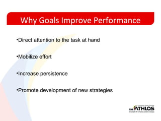 Why Goals Improve Performance
•Direct attention to the task at hand
•Mobilize effort
•Increase persistence
•Promote development of new strategies
 