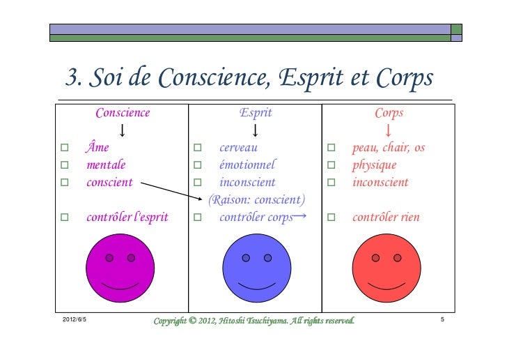 Soi de Conscience, Esprit et Corps (French)