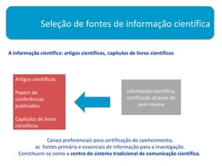 Seleção de fontes de informação científica

A informação científica: artigos científicos, capítulos de livros científicos



   Artigos científicos

   Papers de                                           Informação científica,
   conferências                                        certificada através de
   publicados                                               peer-review

   Capitulos de livros
   científicos

                Canais preferenciais para certificação do conhecimento,
           as fontes primária e essenciais de informação para a investigação.
    Constituem-se como o centro do sistema tradicional de comunicação científica.
 