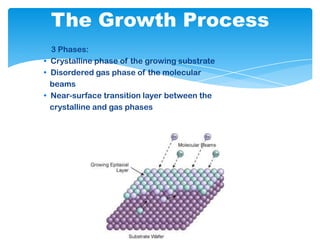 The Growth Process
3 Phases:
• Crystalline phase of the growing substrate
• Disordered gas phase of the molecular
beams
• Near-surface transition layer between the
crystalline and gas phases
 