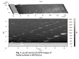 Fig. 1. (a) 3D and (b) 2D AFM images of
fractal surfaces in Bi2Te3〈Cu〉
 