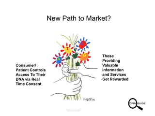 New Path to Market?


                              C
                          T
                              G    Those
                      A            Providing
Consumer/                          Valuable
Patient Controls                   Information
Access To Their                    and Services
DNA via Real                       Get Rewarded
Time Consent
 
