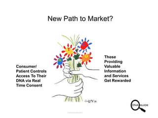 New Path to Market?


                              C
                          T
                              G    Those...