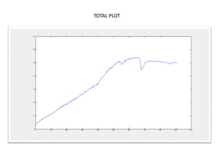 TOTAL PLOT
 