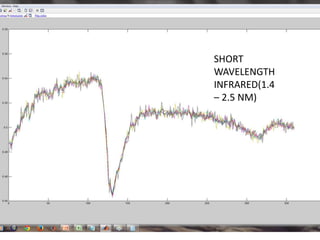 SHORT
WAVELENGTH
INFRARED(1.4
– 2.5 NM)
 