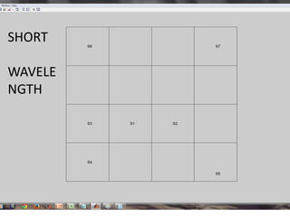 SHORT
WAVELE
NGTH
 