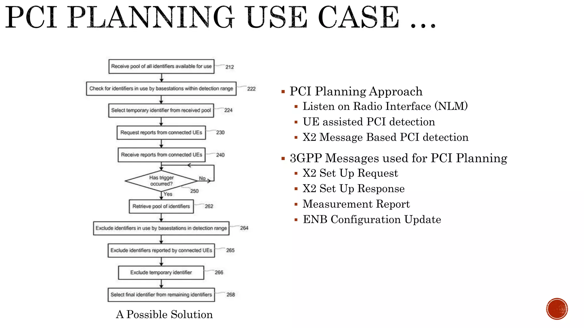  PCI Planning Approach
 Listen on Radio Interface (NLM)
 UE assisted PCI detection
 X2 Message Based PCI detection
 3GPP Messages used for PCI Planning
 X2 Set Up Request
 X2 Set Up Response
 Measurement Report
 ENB Configuration Update
A Possible Solution
 