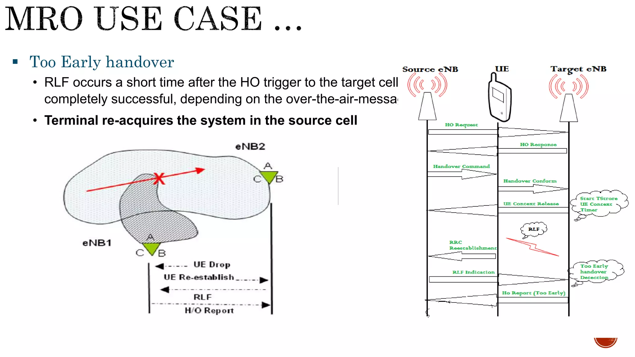  Too Early handover
• RLF occurs a short time after the HO trigger to the target cell. The HO may or may not be
completely successful, depending on the over-the-air-messaging in the target cell.
• Terminal re-acquires the system in the source cell
 