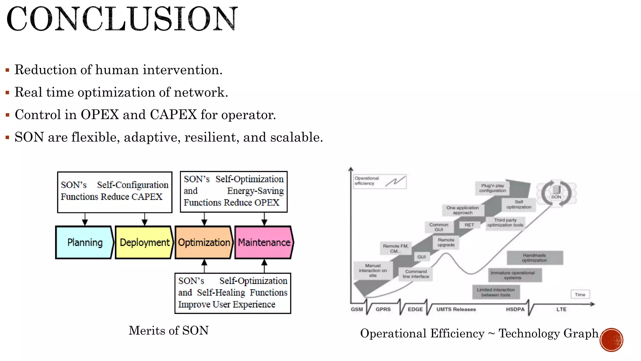  Reduction of human intervention.
 Real time optimization of network.
 Control in OPEX and CAPEX for operator.
 SON are flexible, adaptive, resilient, and scalable.
Merits of SON Operational Efficiency ~ Technology Graph
 