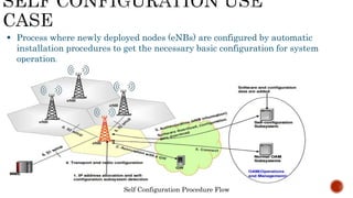  Process where newly deployed nodes (eNBs) are configured by automatic installation procedures to get the
necessary basic...