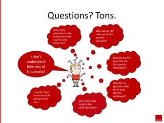 Questions? Tons.
Why did my PCP
refer me to that
specific
specialist?
Why did my PCP
prescribe me
that specific
medication?
Why did my
specialist refer
me to that
specific
radiologist?
Did I really have
to go to the
same lab twice?
How many
physicians in the
hospital actually
saw me and
billed me?
I wonder how
much this is all
going to cost
me….
I don’t
understand
how any of
this works!
 