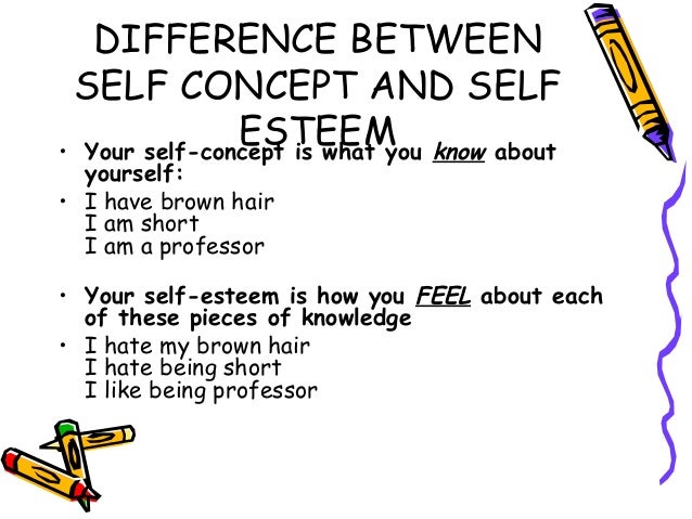 self-perception-self-concept-pattern1