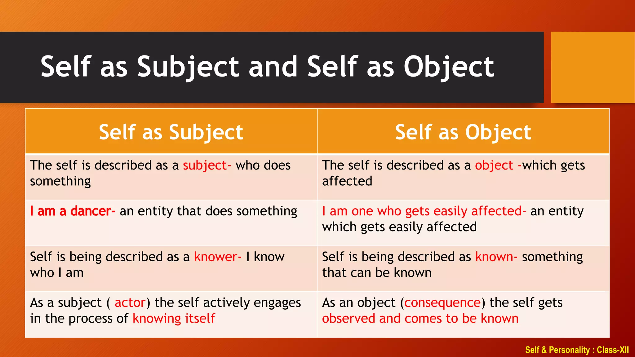 Self & Personality : Class-XII
Self as Subject and Self as Object
Self as Subject Self as Object
The self is described as a subject- who does
something
The self is described as a object -which gets
affected
an entity that does something I am one who gets easily affected- an entity
which gets easily affected
Self is being described as a knower- I know
who I am
Self is being described as known- something
that can be known
As a subject ( actor) the self actively engages
in the process of knowing itself
As an object (consequence) the self gets
observed and comes to be known
 