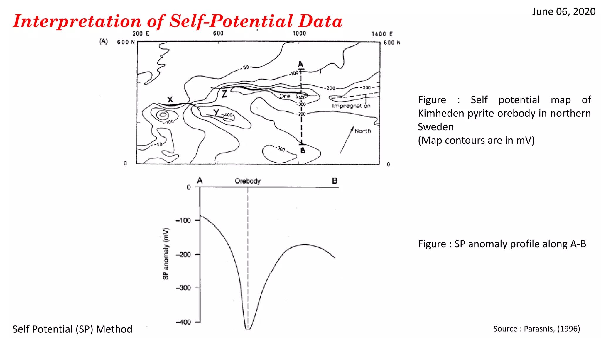 June 06, 2020
Self Potential (SP) Method
Interpretation of Self-Potential Data
Source : Parasnis, (1996)
Figure : Self potential map of
Kimheden pyrite orebody in northern
Sweden
(Map contours are in mV)
Figure : SP anomaly profile along A-B
 