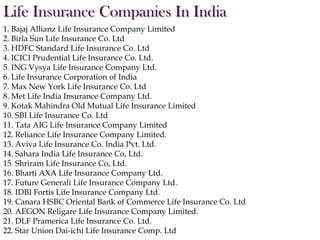 Life Insurance Companies In India
1. Bajaj Allianz Life Insurance Company Limited
2. Birla Sun Life Insurance Co. Ltd
3. HDFC Standard Life Insurance Co. Ltd
4. ICICI Prudential Life Insurance Co. Ltd.
5. ING Vysya Life Insurance Company Ltd.
6. Life Insurance Corporation of India
7. Max New York Life Insurance Co. Ltd
8. Met Life India Insurance Company Ltd.
9. Kotak Mahindra Old Mutual Life Insurance Limited
10. SBI Life Insurance Co. Ltd
11. Tata AIG Life Insurance Company Limited
12. Reliance Life Insurance Company Limited.
13. Aviva Life Insurance Co. India Pvt. Ltd.
14. Sahara India Life Insurance Co, Ltd.
15. Shriram Life Insurance Co, Ltd.
16. Bharti AXA Life Insurance Company Ltd.
17. Future Generali Life Insurance Company Ltd.
18. IDBI Fortis Life Insurance Company Ltd.
19. Canara HSBC Oriental Bank of Commerce Life Insurance Co. Ltd
20. AEGON Religare Life Insurance Company Limited.
21. DLF Pramerica Life Insurance Co. Ltd.
22. Star Union Dai-ichi Life Insurance Comp. Ltd

 