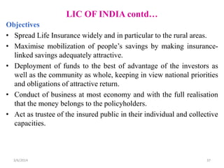 LIC OF INDIA contd…
Objectives
• Spread Life Insurance widely and in particular to the rural areas.
• Maximise mobilization of people’s savings by making insurancelinked savings adequately attractive.
• Deployment of funds to the best of advantage of the investors as
well as the community as whole, keeping in view national priorities
and obligations of attractive return.
• Conduct of business at most economy and with the full realisation
that the money belongs to the policyholders.
• Act as trustee of the insured public in their individual and collective
capacities.

3/6/2014

37

 