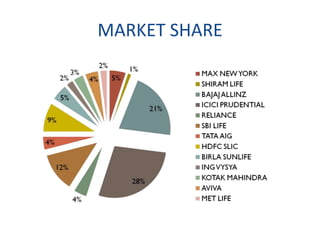 MARKET SHARE

 